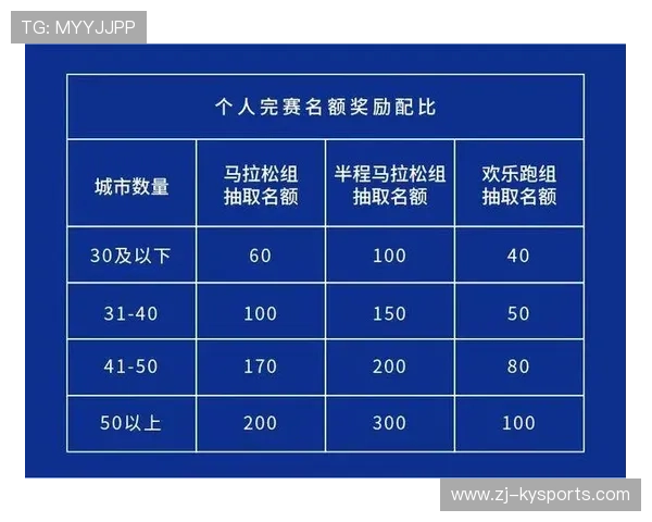 世界马拉松城市赛实施智能医疗救援、志愿者调度与选手健康随访机制 世界马拉松城市赛实施智能医疗救援、志愿者调度与选手健康随访机制